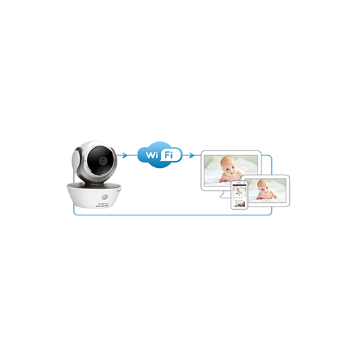 Motorola MBP85 HD Wi-Fi Bebek İzleme ve Güvenlik Kamerası